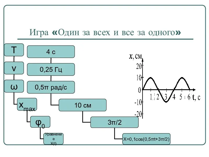 Игра «Один за всех и все за одного»