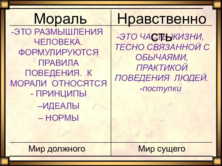 Мир сущего Мир должного ЭТО ЧАСТЬ ЖИЗНИ,ТЕСНО СВЯЗАННОЙ С ОБЫЧАЯМИ,