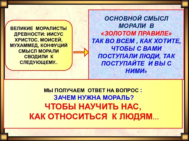 ВЕЛИКИЕ МОРАЛИСТЫ ДРЕВНОСТИ: ИИСУС ХРИСТОС. МОИСЕЙ, МУХАММЕД, КОНФУЦИЙ СМЫСЛ МОРАЛИ