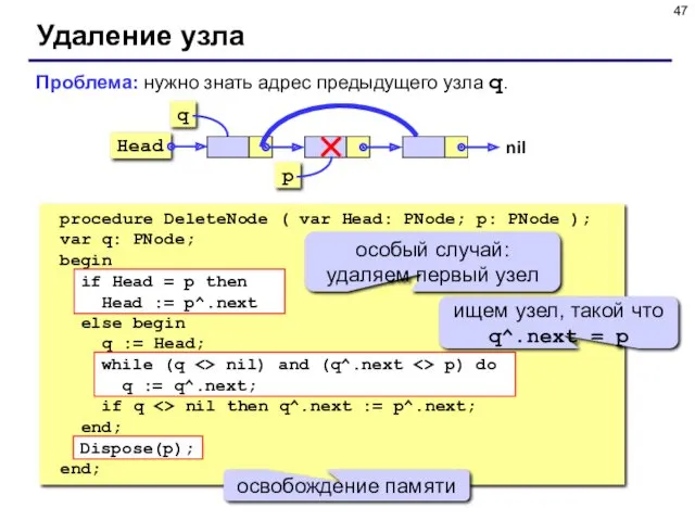 Удаление узла procedure DeleteNode ( var Head: PNode; p: PNode