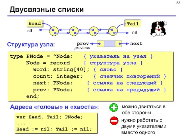 type PNode = ^Node; { указатель на узел } Node