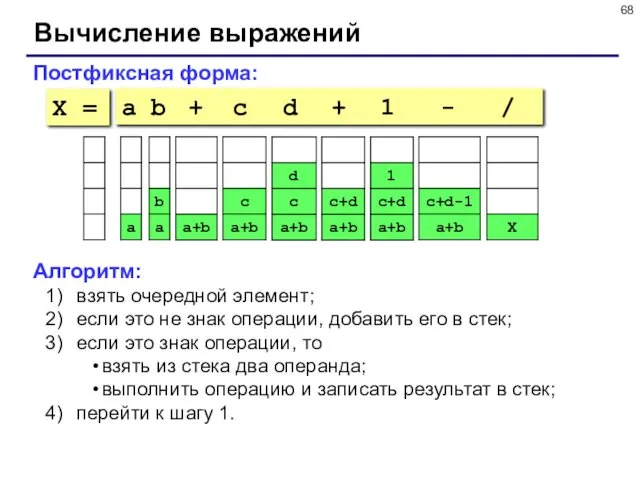 Вычисление выражений Постфиксная форма: a b + c d +