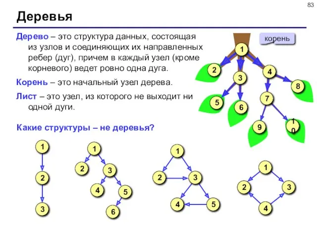 Деревья Дерево – это структура данных, состоящая из узлов и соединяющих их направленных