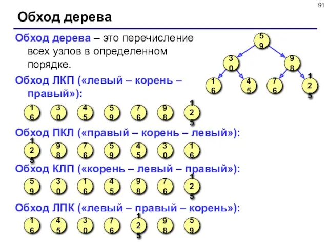 Обход дерева Обход дерева – это перечисление всех узлов в определенном порядке. Обход