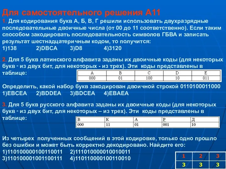 Для самостоятельного решения А11 1. Для кодирования букв А, Б,