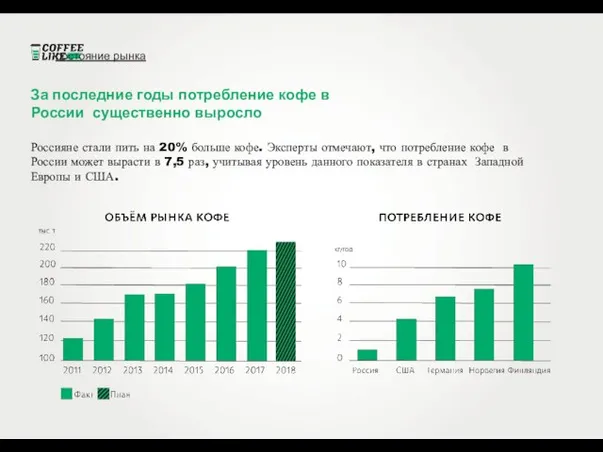 состояние рынка За последние годы потребление кофе в России cущественно