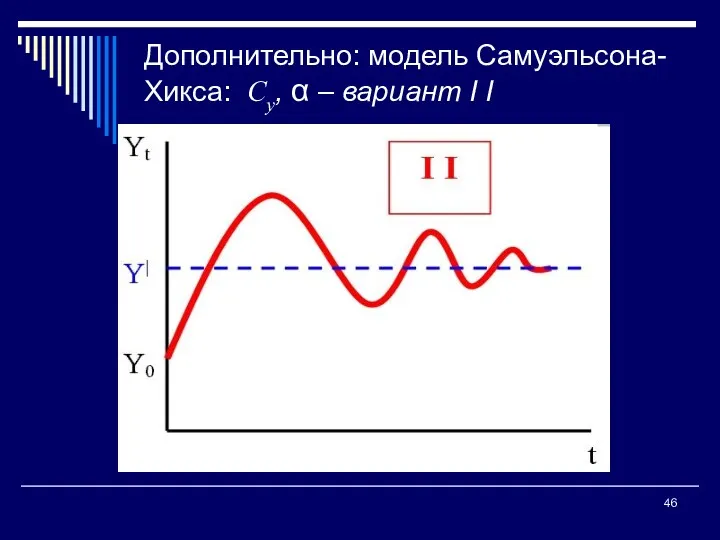 Дополнительно: модель Самуэльсона-Хикса: Су, α – вариант I I