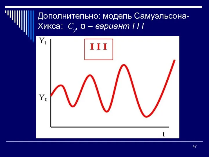 Дополнительно: модель Самуэльсона-Хикса: Су, α – вариант I I I