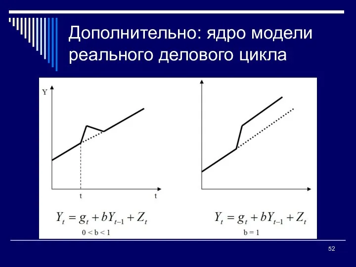 Дополнительно: ядро модели реального делового цикла