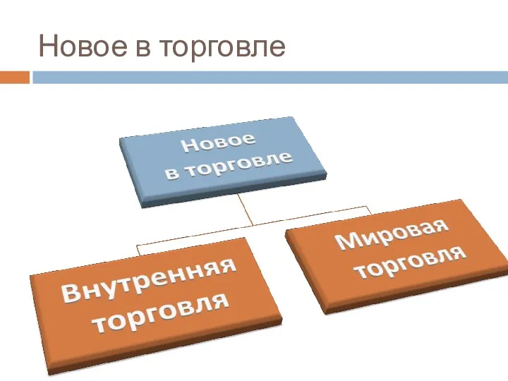 Новое в торговле