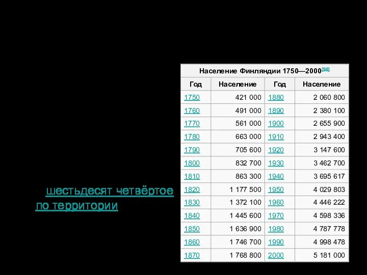 Особенности населения Население по оценкам на 2015 год составляет около