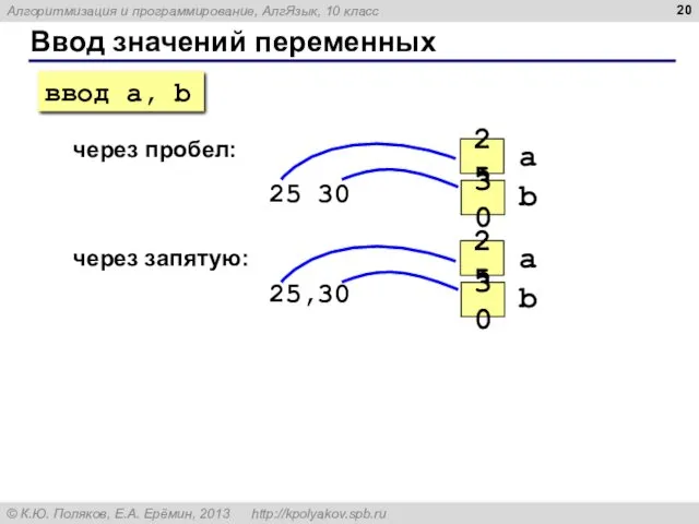 Ввод значений переменных через пробел: 25 30 через запятую: 25,30 ввод a, b
