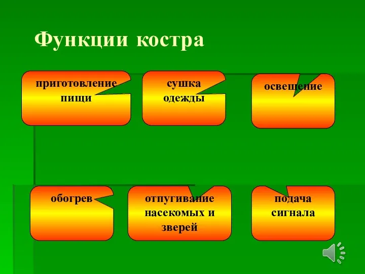 Функции костра приготовление пищи обогрев отпугивание насекомых и зверей подача сигнала освещение сушка одежды