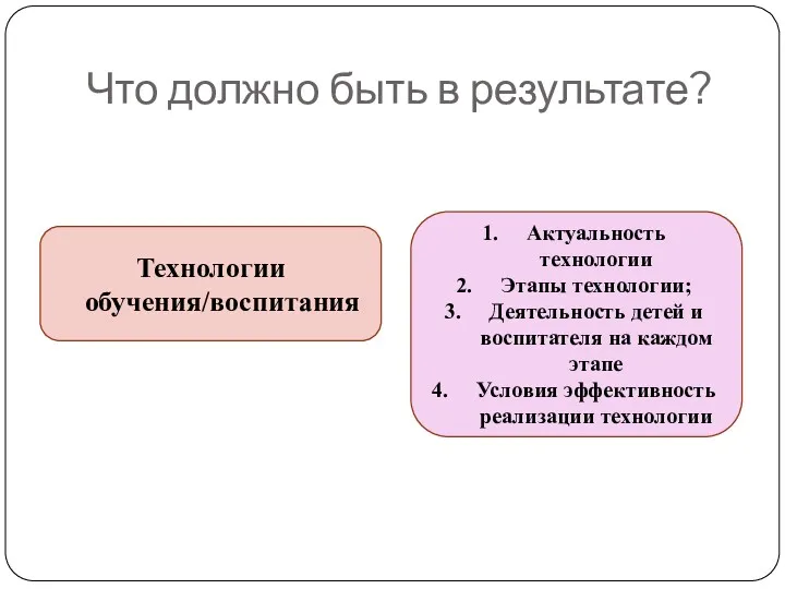 Что должно быть в результате? Технологии обучения/воспитания Актуальность технологии Этапы