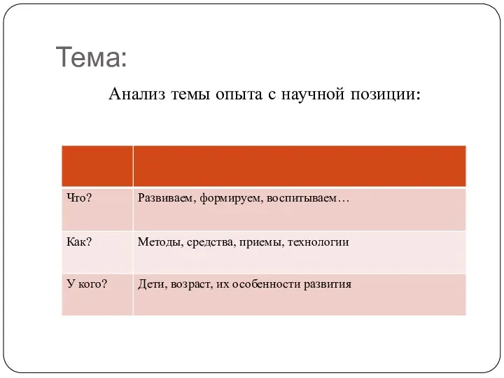 Тема: Анализ темы опыта с научной позиции: