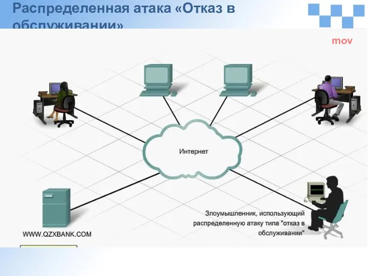 Распределенная атака «Отказ в обслуживании» mov