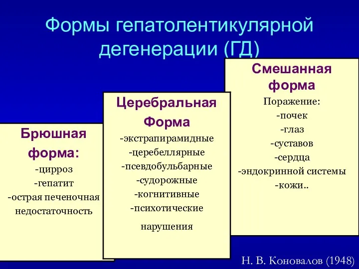 Формы гепатолентикулярной дегенерации (ГД) Н. В. Коновалов (1948)