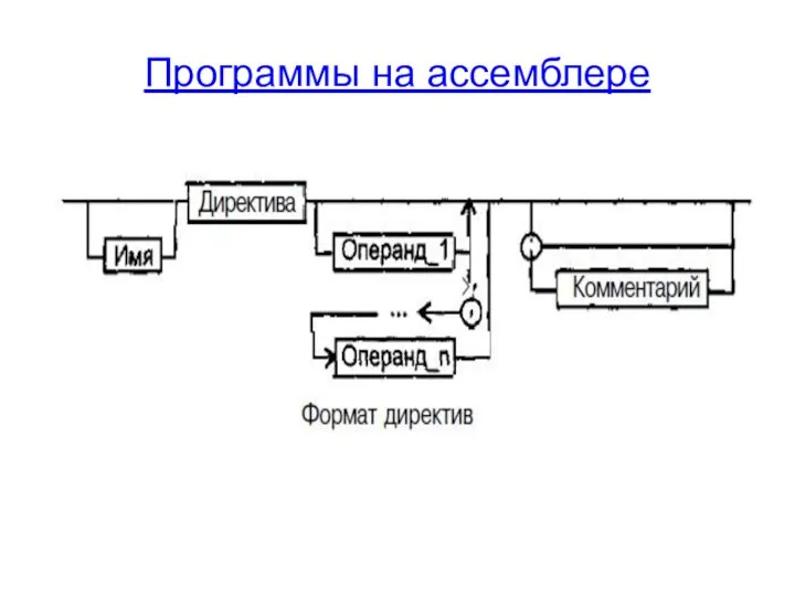 Программы на ассемблере