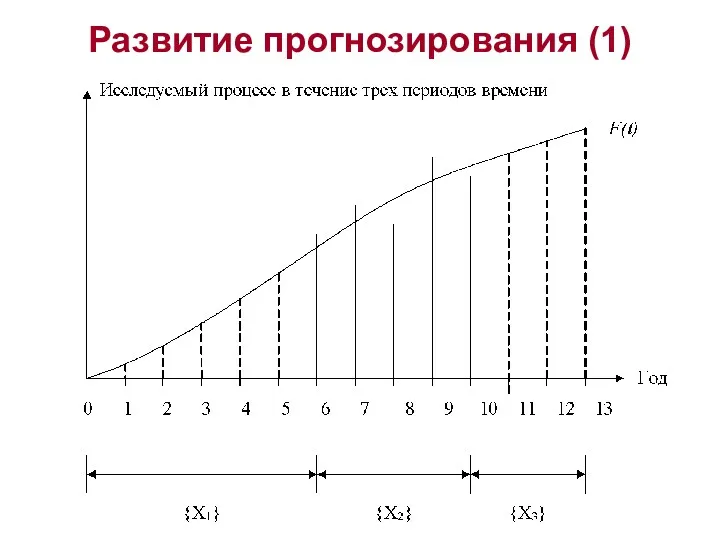 Развитие прогнозирования (1)