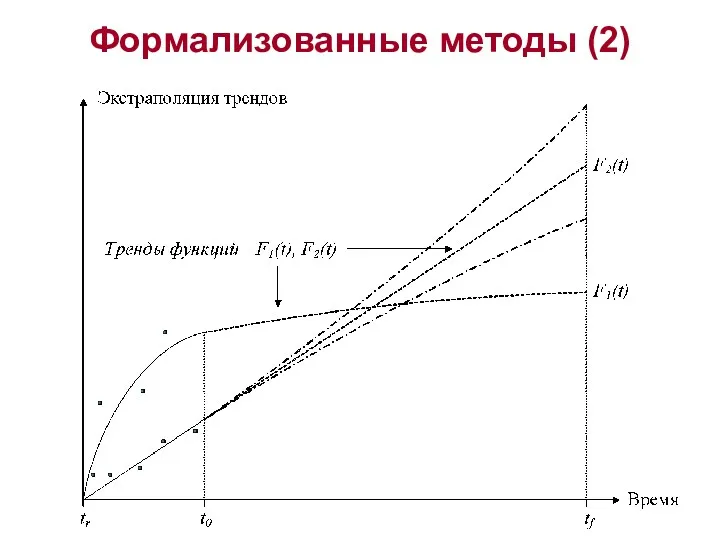 Формализованные методы (2)