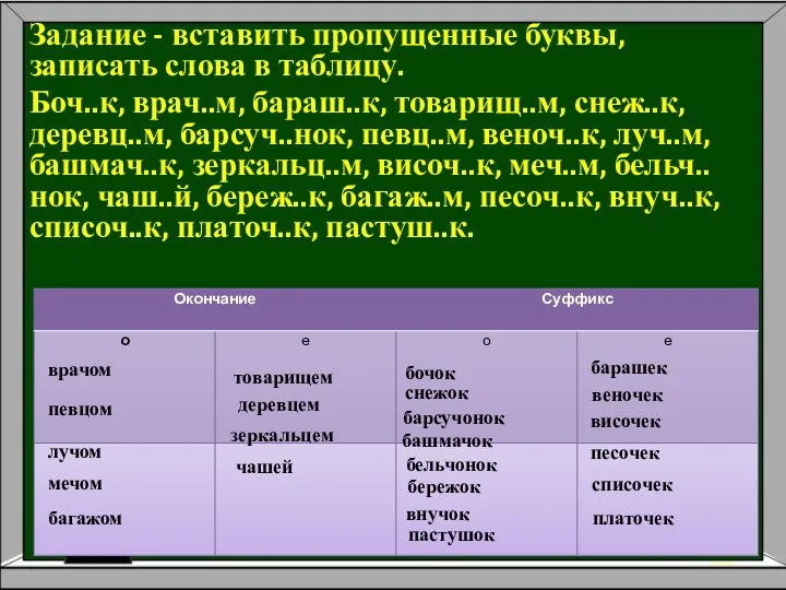 Задание - вставить пропущенные буквы, записать слова в таблицу. Боч..к, врач..м, бараш..к, товарищ..м,