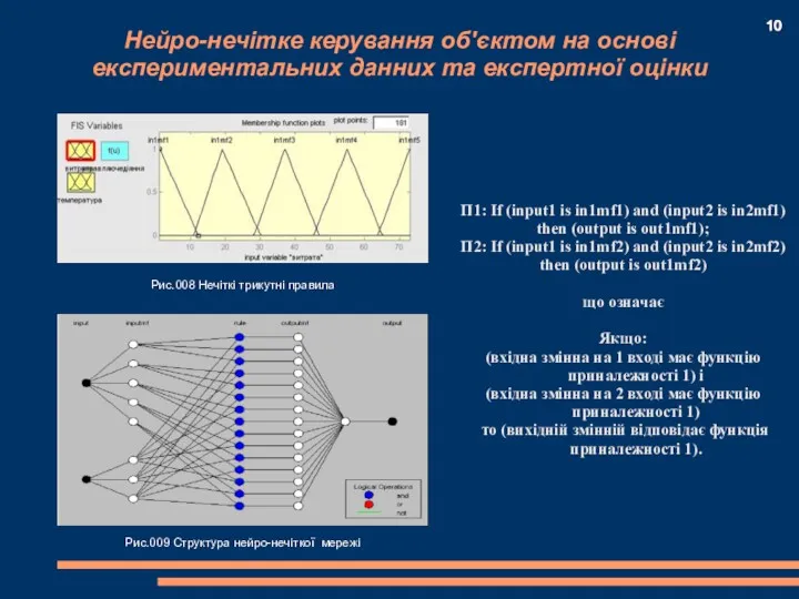 Нейро-нечітке керування об'єктом на основі експериментальних данних та експертної оцінки