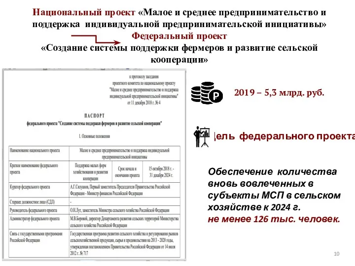 Национальный проект «Малое и среднее предпринимательство и поддержка индивидуальной предпринимательской