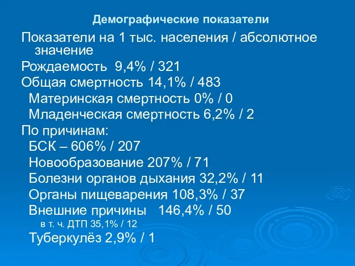 Демографические показатели Показатели на 1 тыс. населения / абсолютное значение