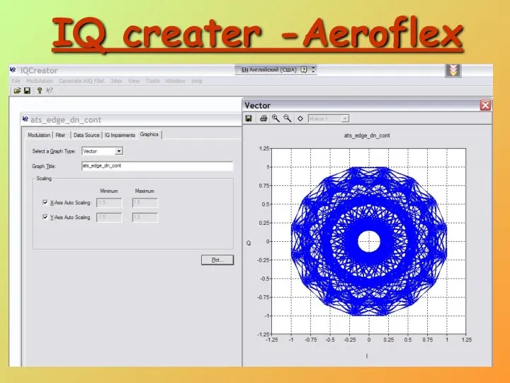 IQ creater -Aeroflex