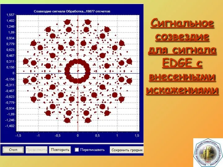 Сигнальное созвездие для сигнала EDGE с внесенными искажениями