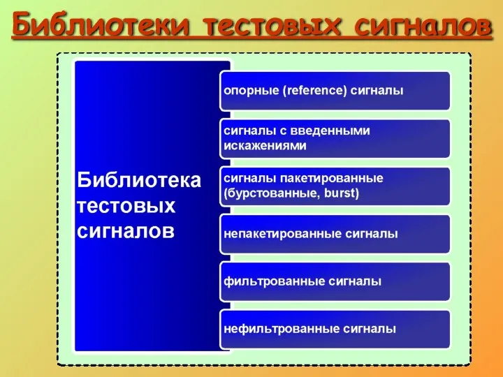 Библиотеки тестовых сигналов