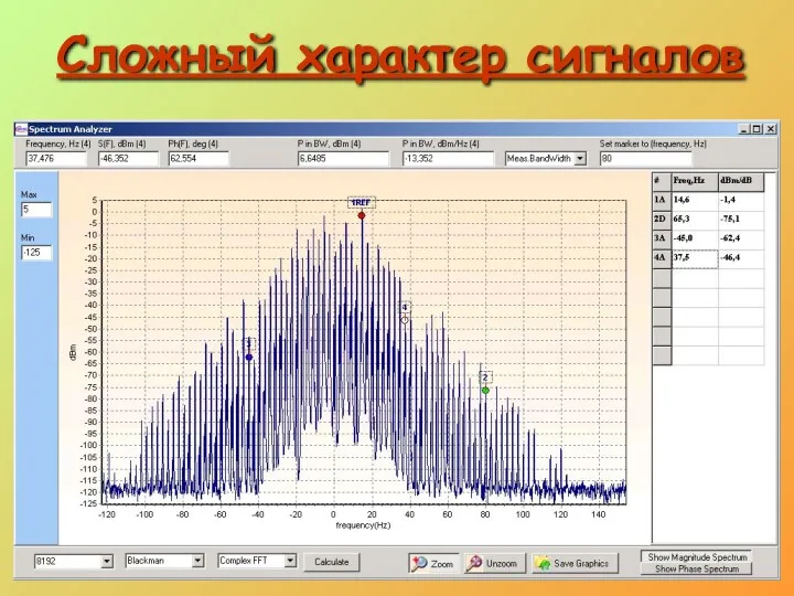 Сложный характер сигналов