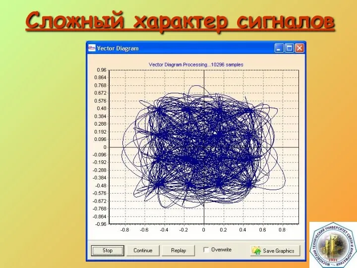 Сложный характер сигналов