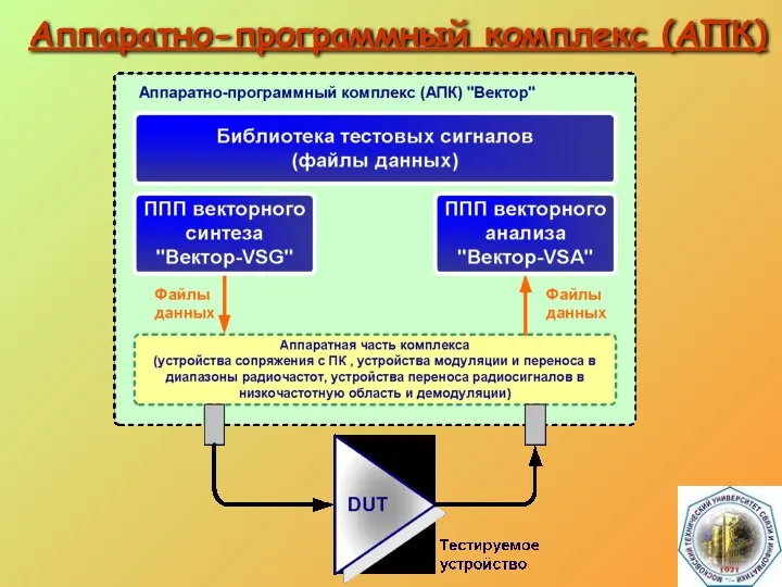 Аппаратно-программный комплекс (АПК)