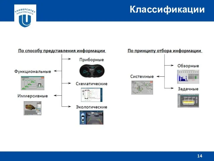 Классификации