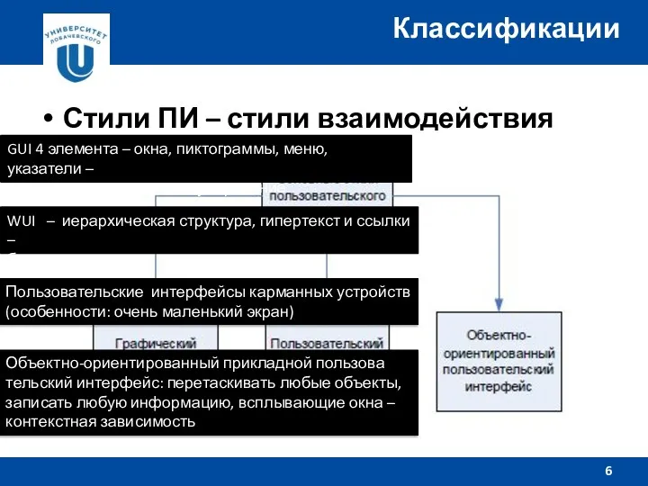 Стили ПИ – стили взаимодействия Классификации GUI 4 элемента –