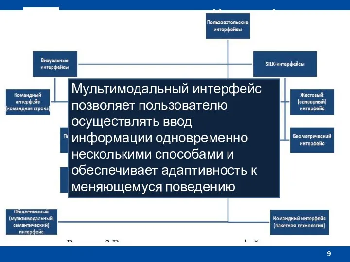 Интерпретации: визуальные интерфейсы, SILK – интерфейсы, общественные (мультимодальные семантические) интерфейсы