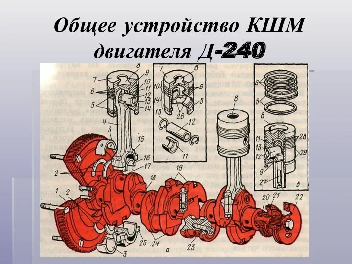 Общее устройство КШМ двигателя Д-240