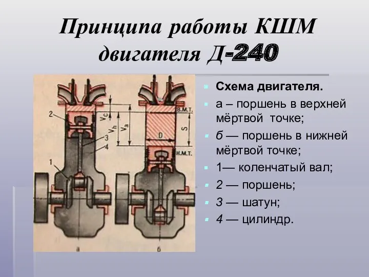 Принципа работы КШМ двигателя Д-240 Схема двигателя. а – поршень