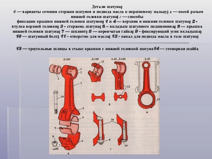 Детали шатуна; б — варианты сечения стержня шатунов и подвода