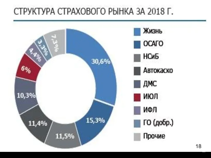 САО «ВСК» В ТОП ЛИДЕРОВ РЫНКА В КЛЮЧЕВЫХ ВИДАХ СТРАХОВАНИЯ