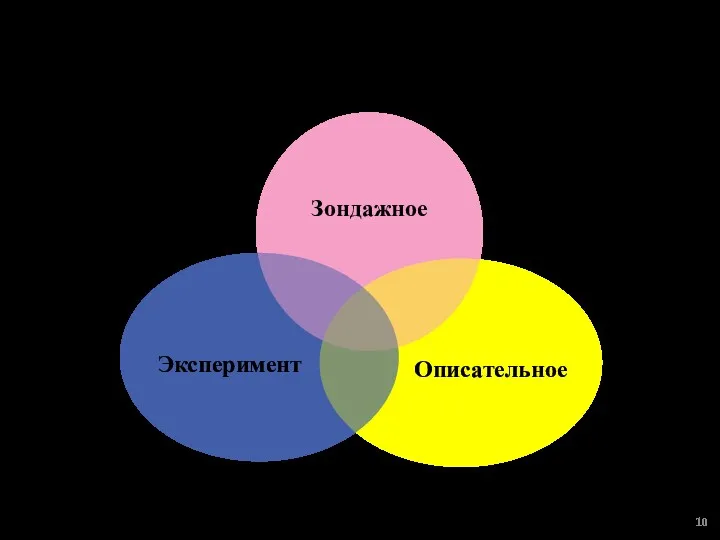 ВИДЫ МАРКЕТИНГОВЫХ ИССЛЕДОВАНИЙ