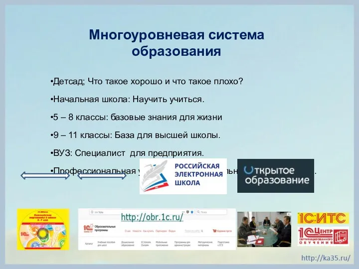 Детсад; Что такое хорошо и что такое плохо? Начальная школа: Научить учиться. 5