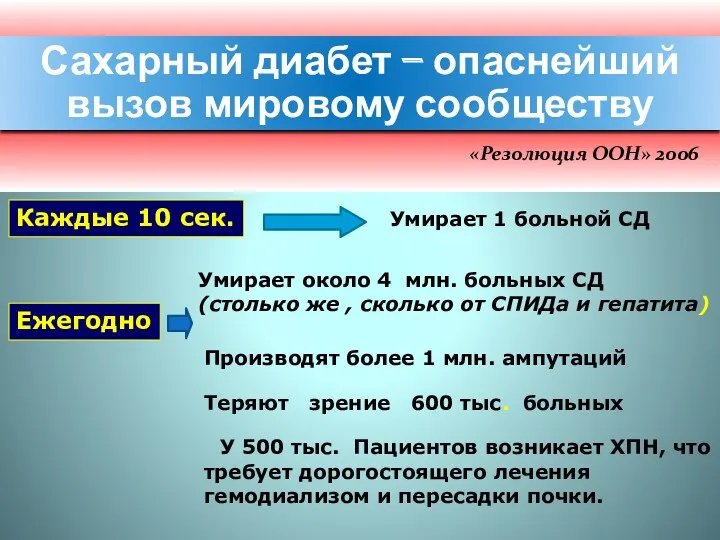 Умирает 1 больной СД Каждые 10 сек. Ежегодно Умирает около