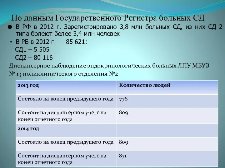 По данным Государственного Регистра больных СД В РФ в 2012