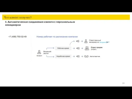 Что клиент получит? 4. Автоматическое соединение клиента с персональным менеджером