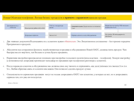 Договоренность с клиентом Фиксация потребностей в CRM Новая Облачная телефония.