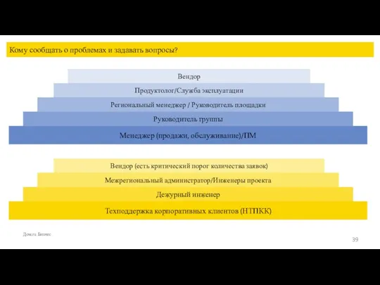 Кому сообщать о проблемах и задавать вопросы? Дом.ru Бизнес Техподдержка