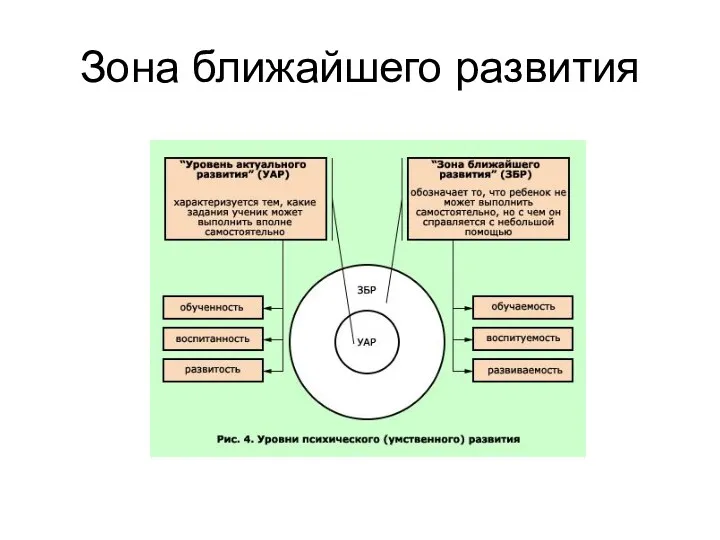 Зона ближайшего развития