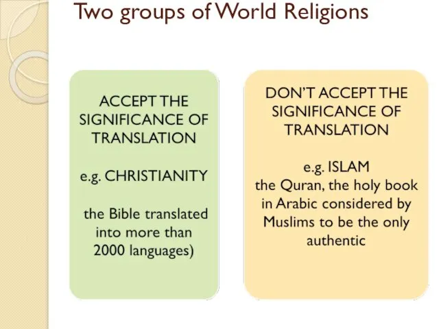 Two groups of World Religions